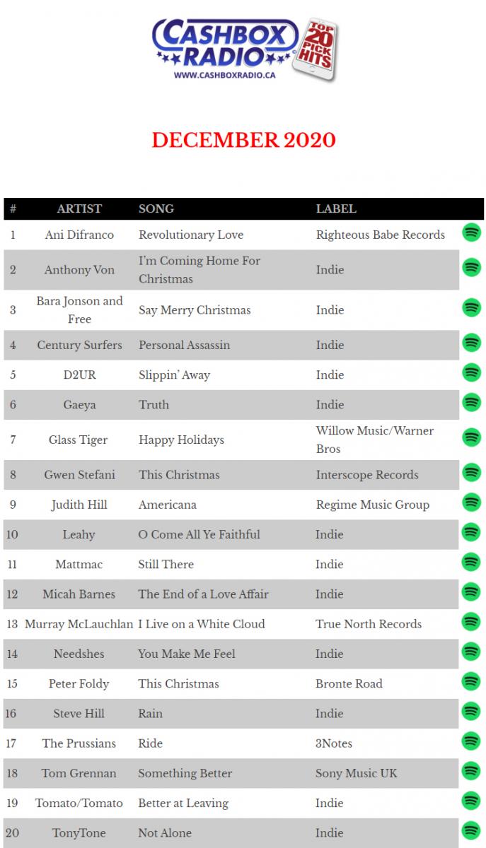 Cashbox Radio December Top 20 Pick Hits Cashbox Canada